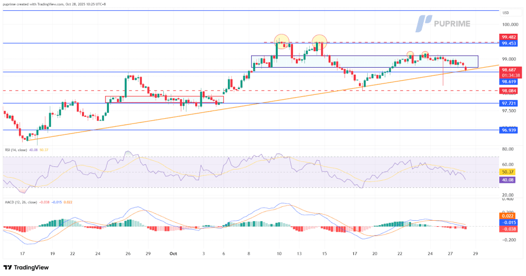 image – PU Prime | More Than Trading
