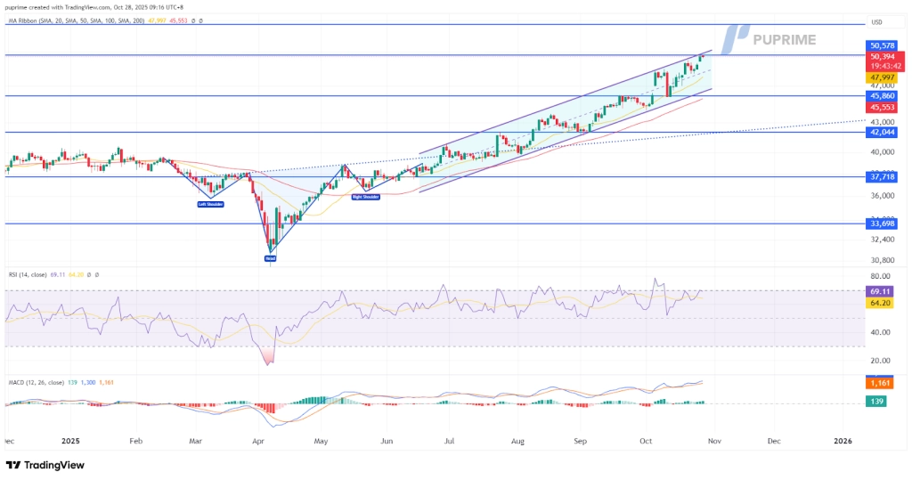 image – PU Prime | More Than Trading