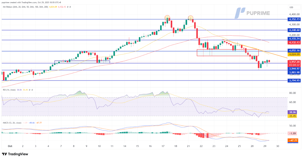image – PU Prime | More Than Trading
