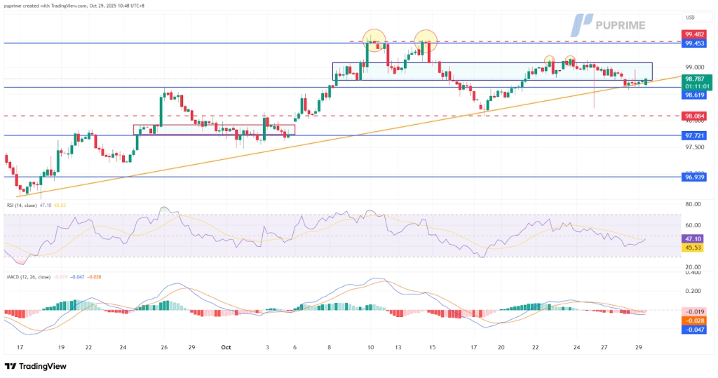 image – PU Prime | More Than Trading