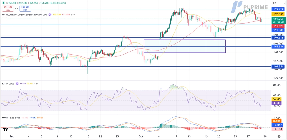 image – PU Prime | More Than Trading