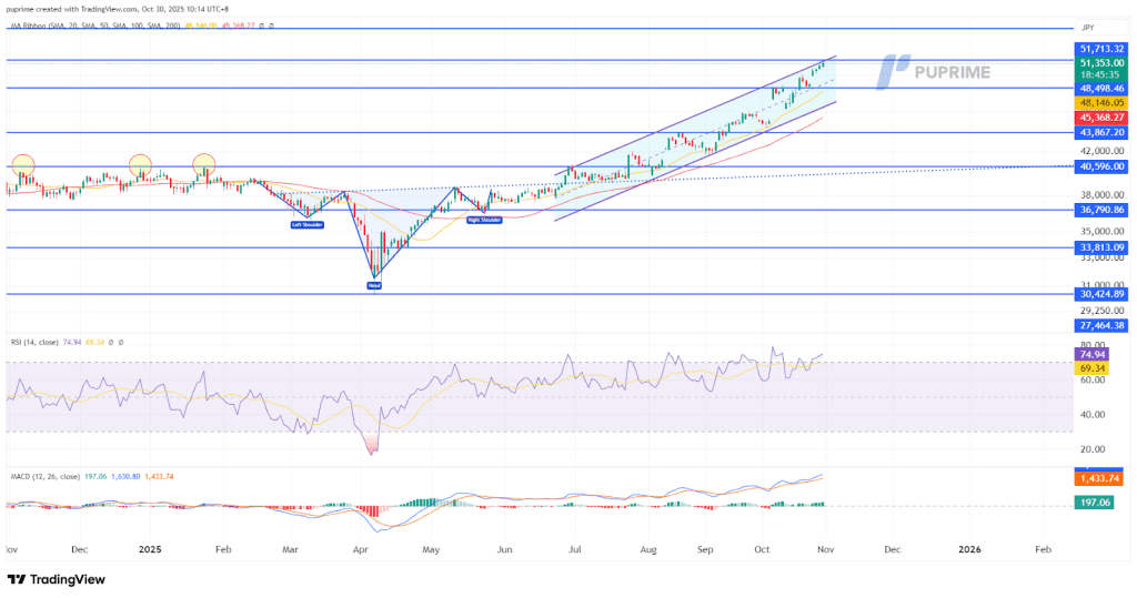 image – PU Prime | More Than Trading
