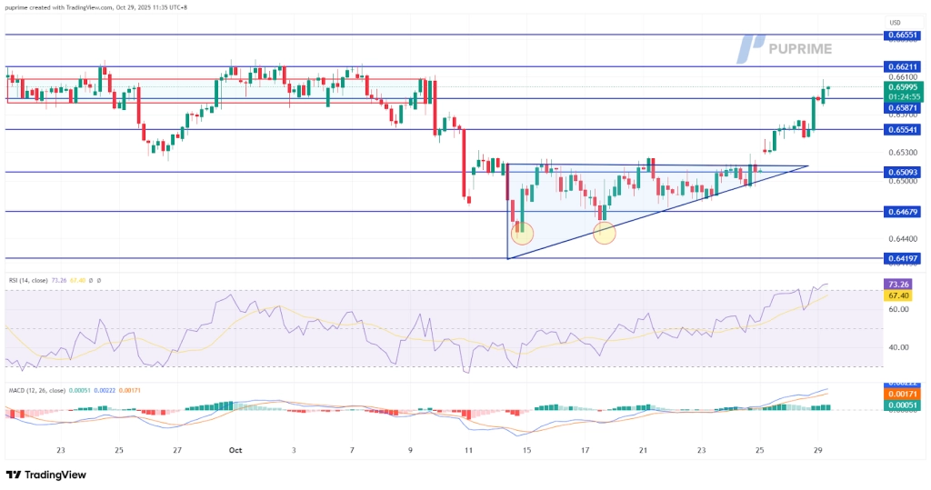 image – PU Prime | More Than Trading