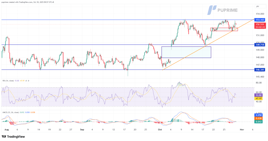 image – PU Prime | More Than Trading