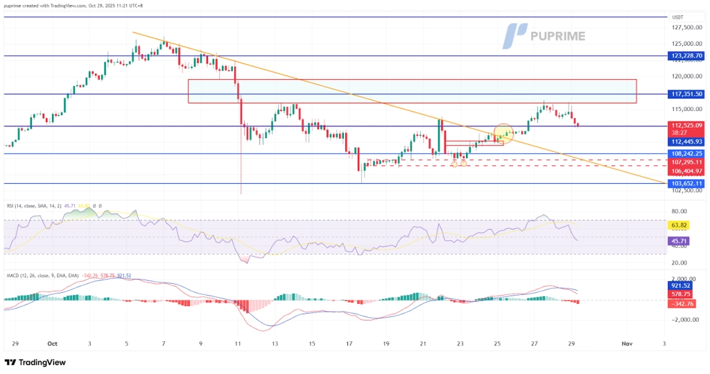 image – PU Prime | More Than Trading