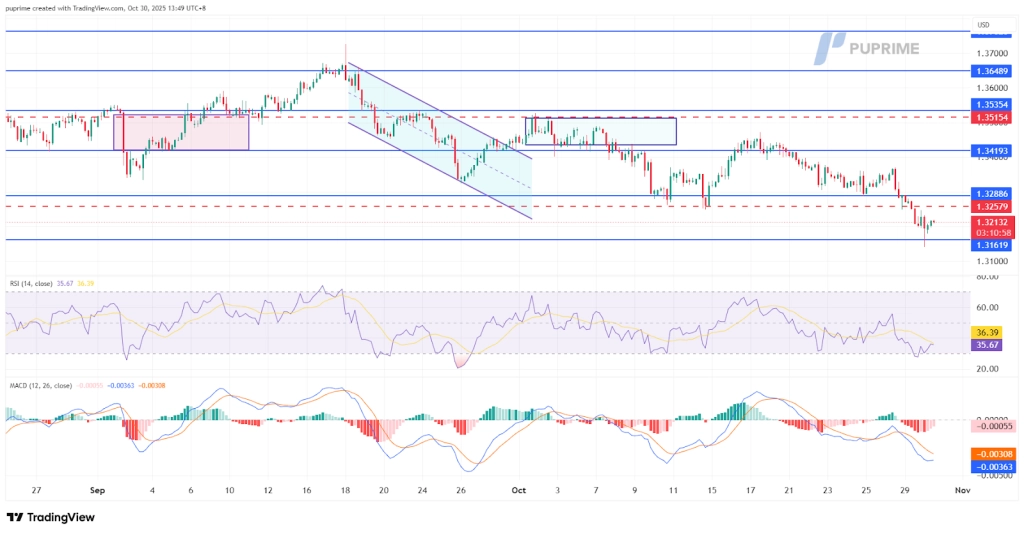 image – PU Prime | More Than Trading