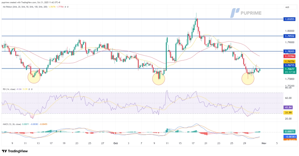 image – PU Prime | More Than Trading