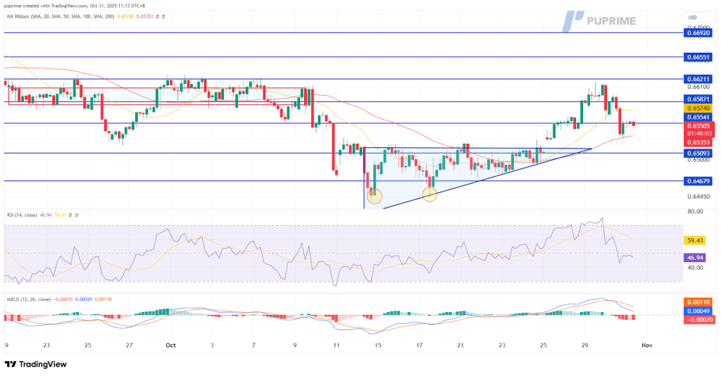 image – PU Prime | More Than Trading