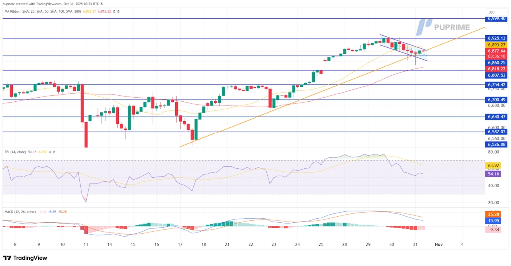 image – PU Prime | More Than Trading