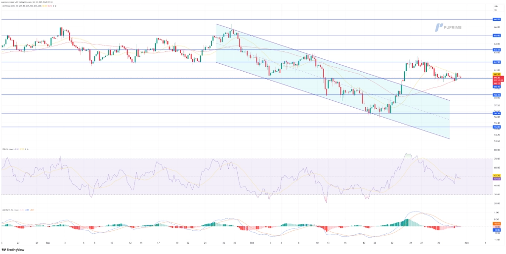 image – PU Prime | More Than Trading