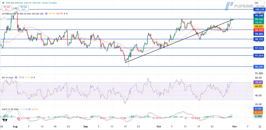 image – PU Prime | More Than Trading