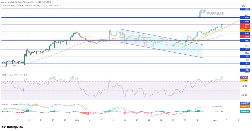 AUDNZD_2025-11-04_13-37-54_5c097 – PU Prime | More Than Trading