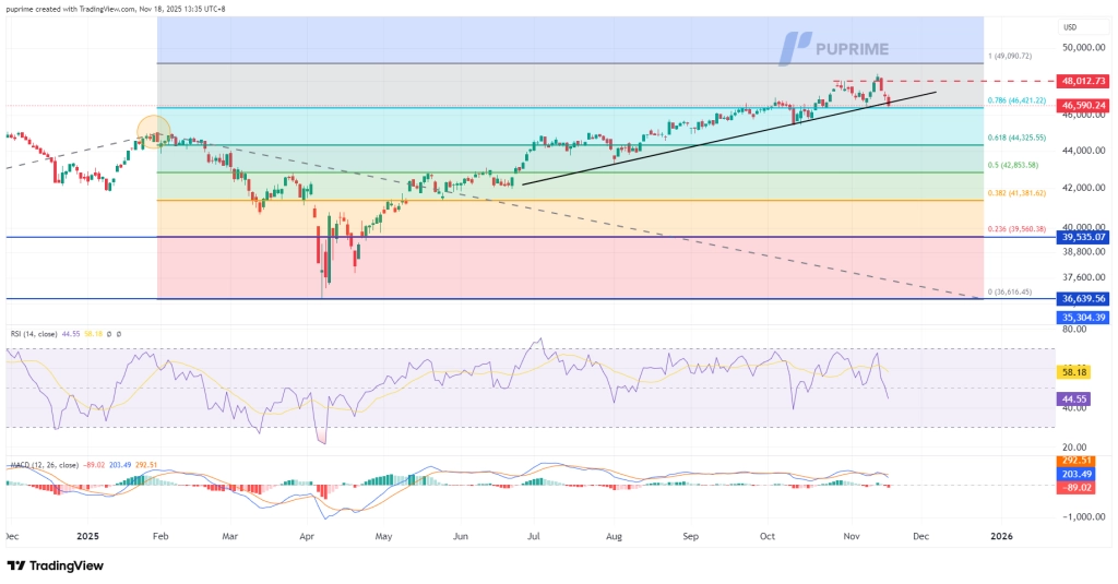 DJI_2025-11-18_13-35-24_7ba70 – PU Prime | More Than Trading
