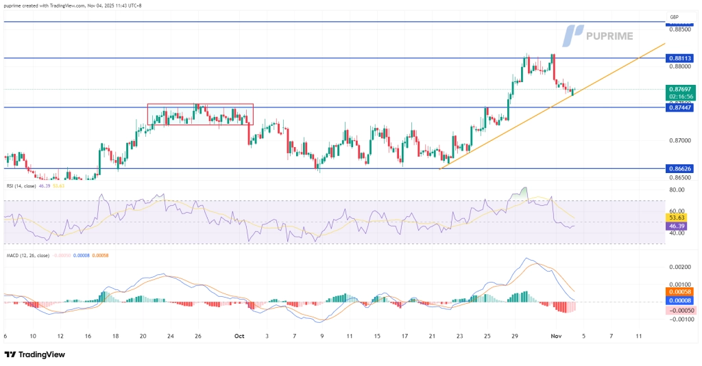 EURGBP_2025-11-04_11-43-03_79c64 – PU Prime | More Than Trading