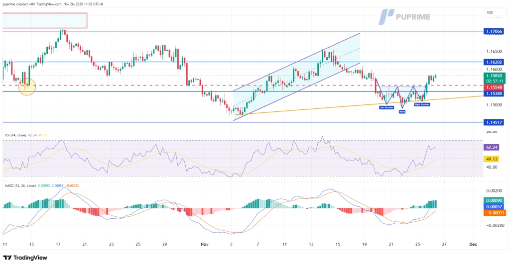 EURUSD_2025-11-26_11-02-48_39ea3 – PU Prime | More Than Trading