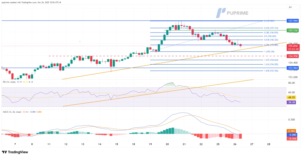 USDJPY_2025-11-26_10-56-11_64a29 – PU Prime | More Than Trading