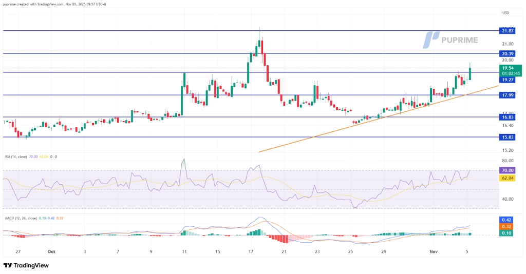image – PU Prime | More Than Trading