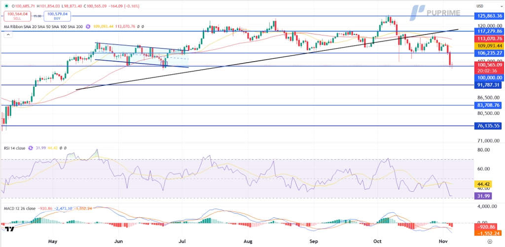 image – PU Prime | More Than Trading
