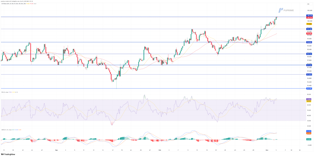 image – PU Prime | More Than Trading