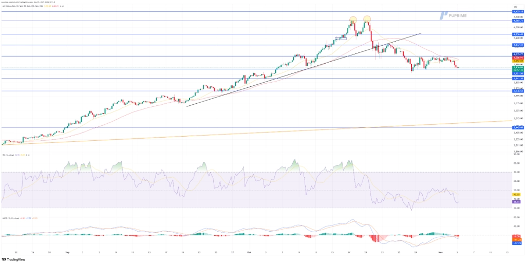 image – PU Prime | More Than Trading
