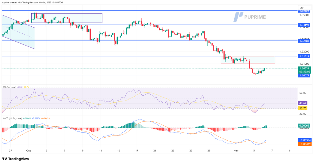image – PU Prime | More Than Trading