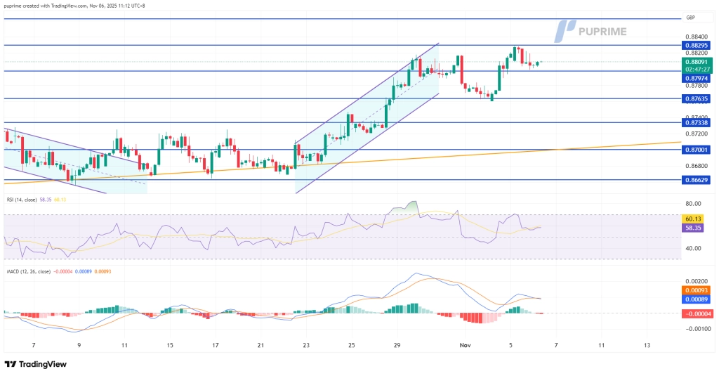 image – PU Prime | More Than Trading