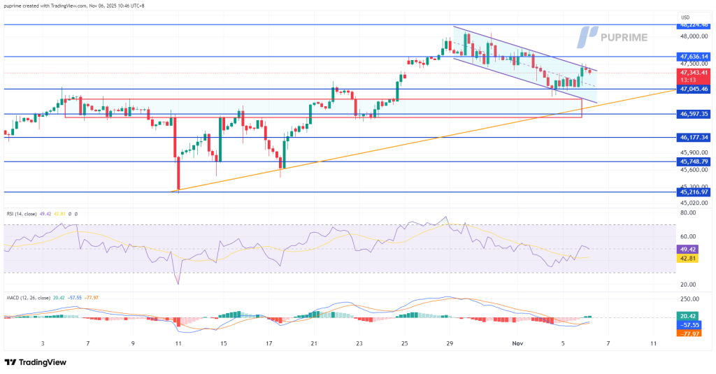 image – PU Prime | More Than Trading