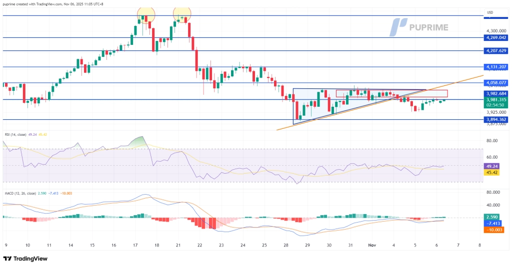 image – PU Prime | More Than Trading