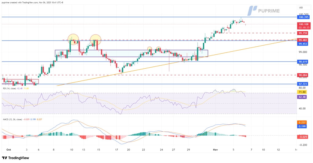 image – PU Prime | More Than Trading