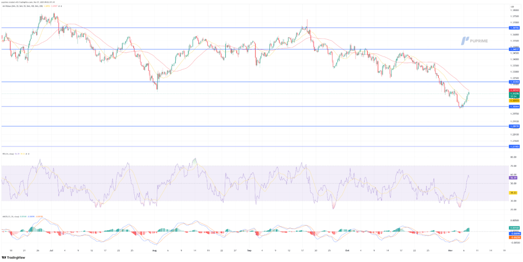 image – PU Prime | More Than Trading