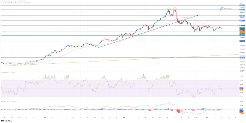 image – PU Prime | More Than Trading