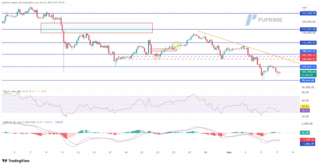 image – PU Prime | More Than Trading