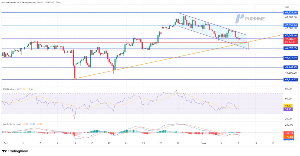 image – PU Prime | More Than Trading