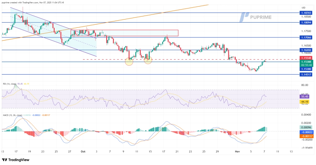 image – PU Prime | More Than Trading