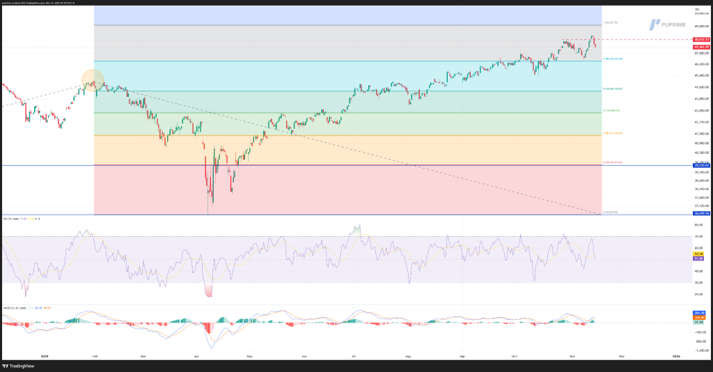 image – PU Prime | More Than Trading
