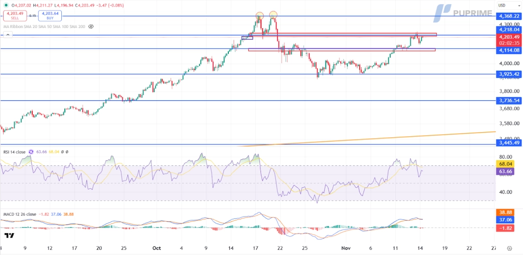 image – PU Prime | More Than Trading
