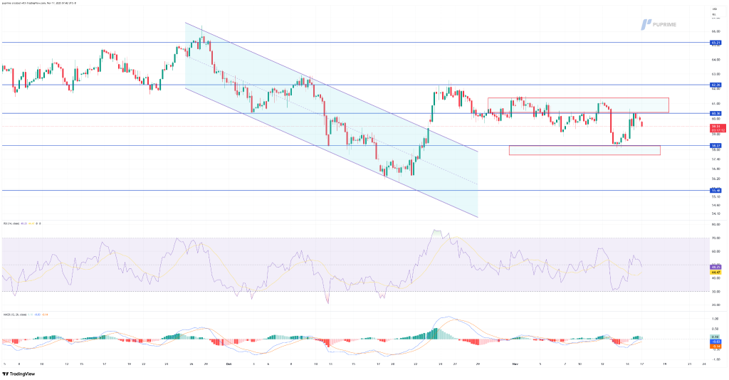 image – PU Prime | More Than Trading