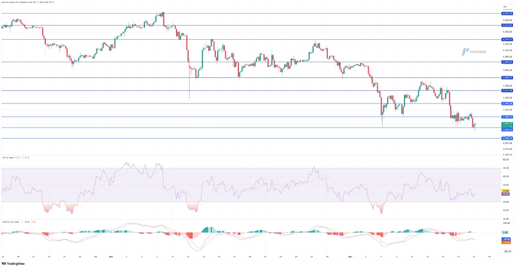 image – PU Prime | More Than Trading
