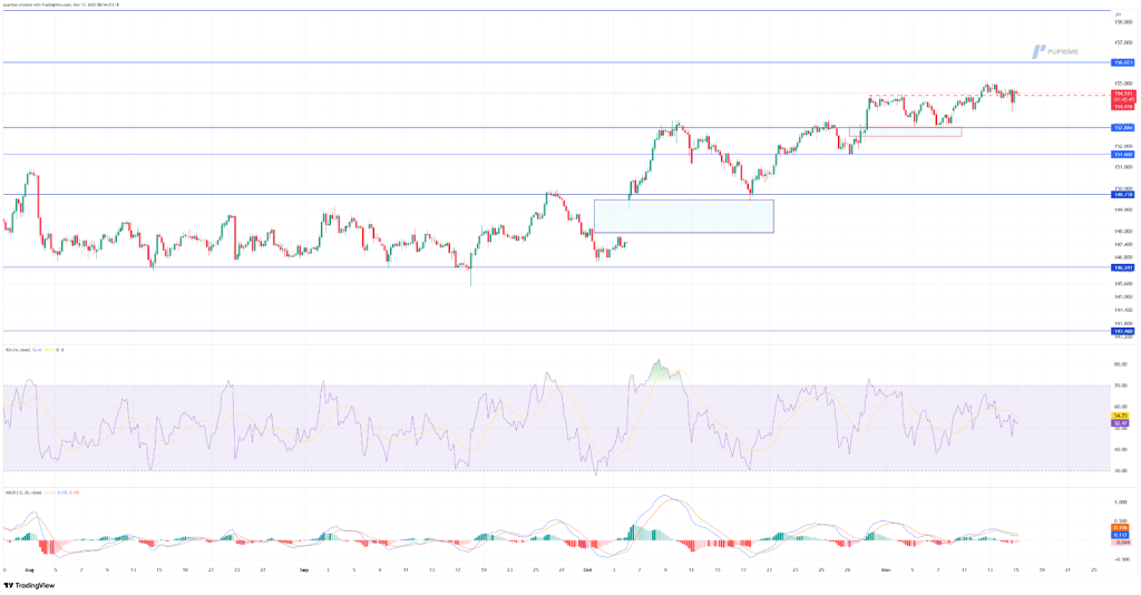image – PU Prime | More Than Trading