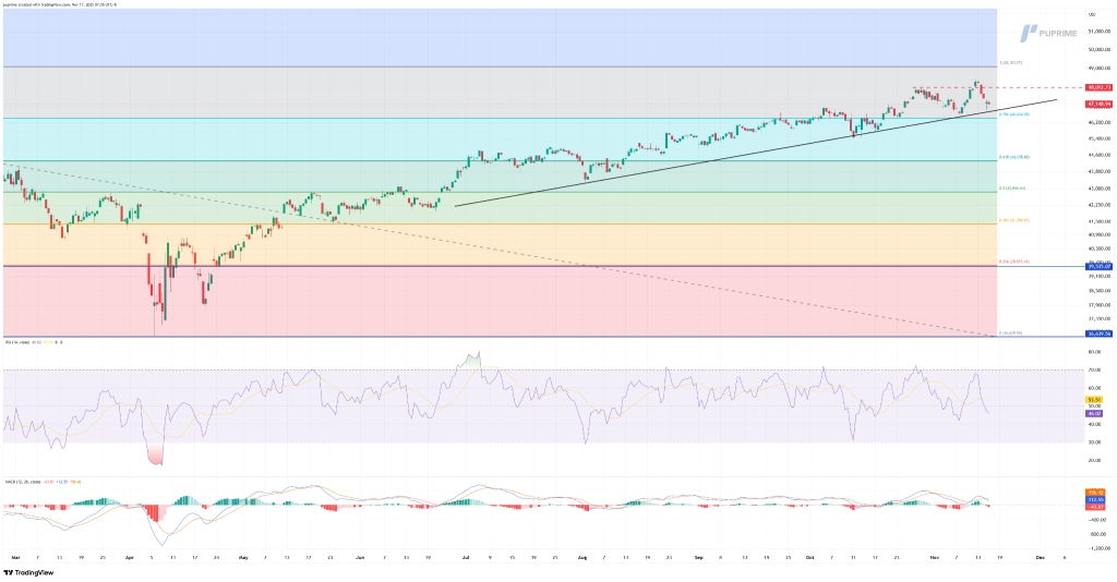 image – PU Prime | More Than Trading