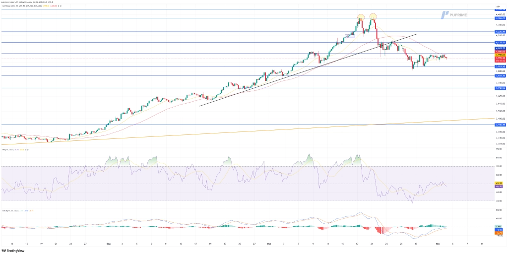 image – PU Prime | More Than Trading
