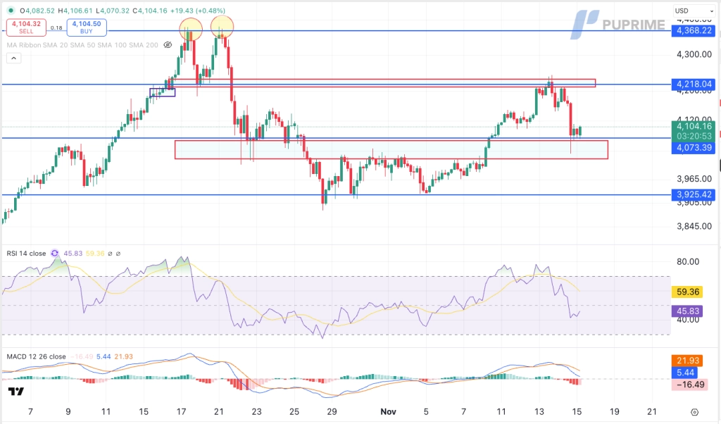 image – PU Prime | More Than Trading