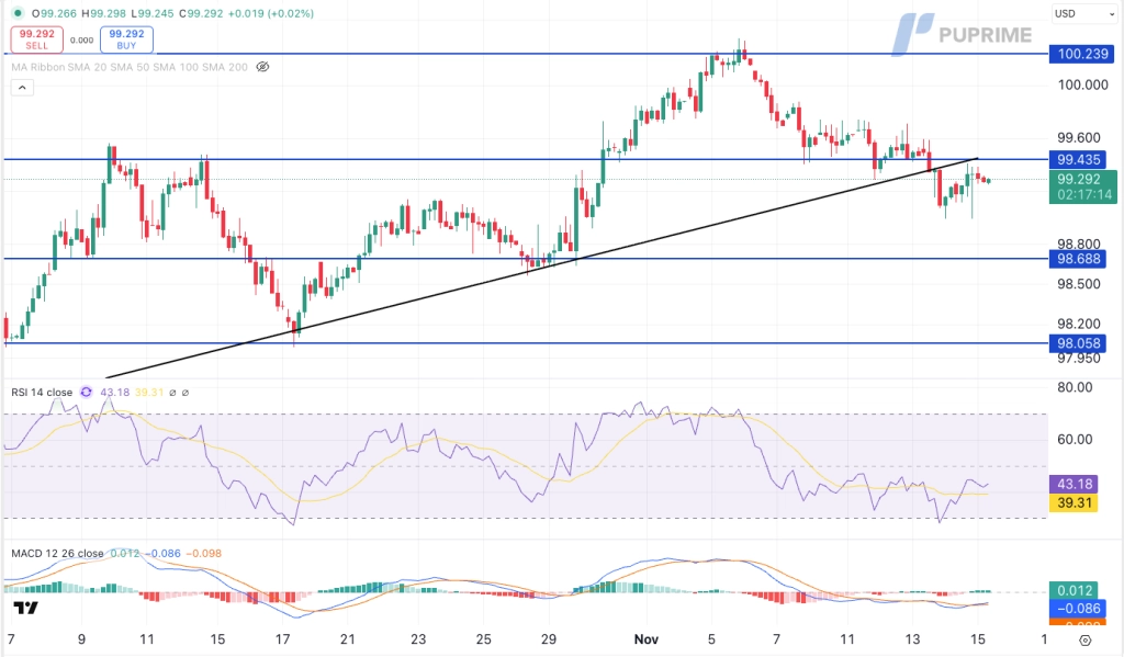 image – PU Prime | More Than Trading