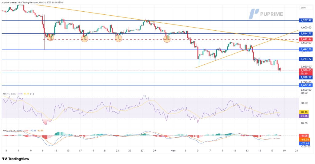 image – PU Prime | More Than Trading