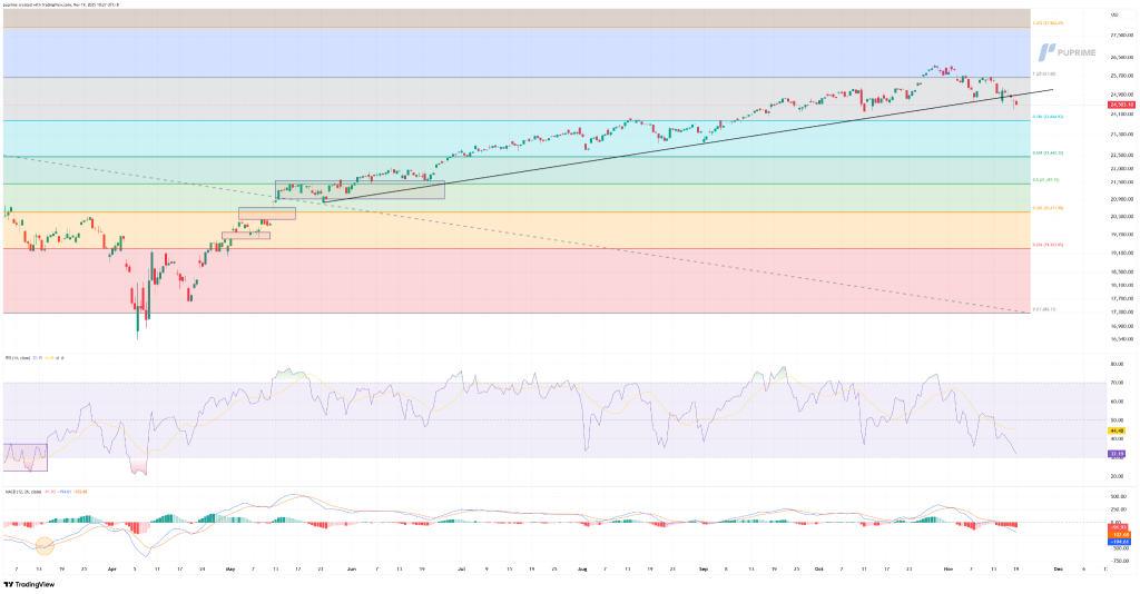 image – PU Prime | More Than Trading