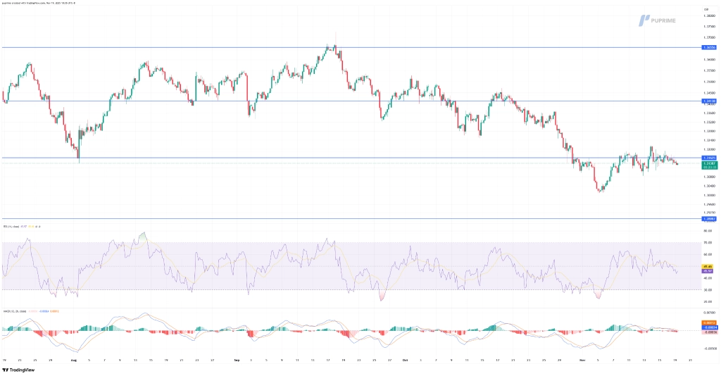 image – PU Prime | More Than Trading