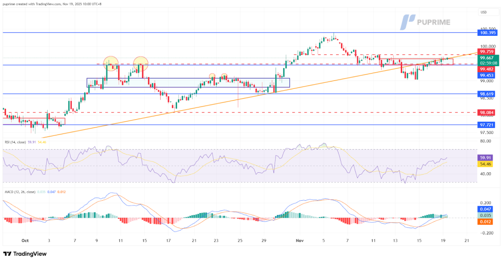 image – PU Prime | More Than Trading