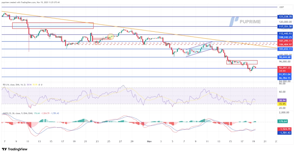 image – PU Prime | More Than Trading