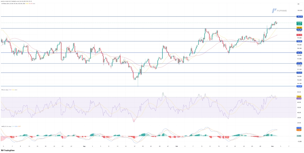 image – PU Prime | More Than Trading