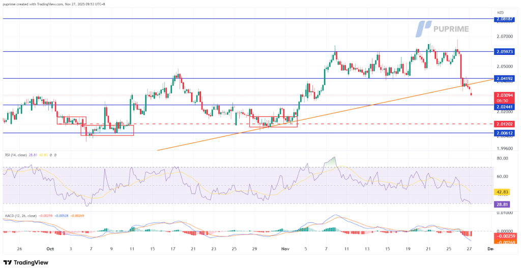 image – PU Prime | More Than Trading